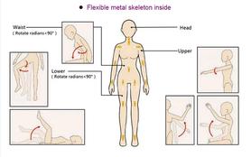 free shipping New 157cm robot flat breast vagina male masturbator sex doll full size TPE metal skeleton real for men sex dolls invented by AUTOMATIC WOMAN